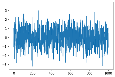 Plotted constant series